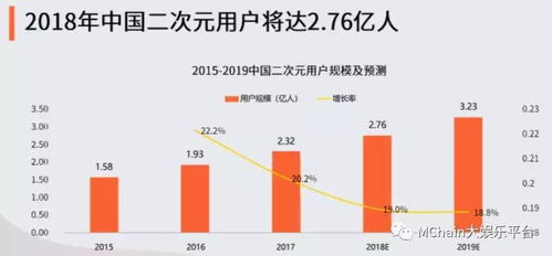 2026年二次元产业市场规模或达1600亿_“谷子经济”突然火爆的背后，二次元产业将突破5900亿元