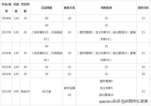 考生称行测题目变化大_国考行测被吐槽太难，考生：试卷厚得像书，做不完，根本做不完