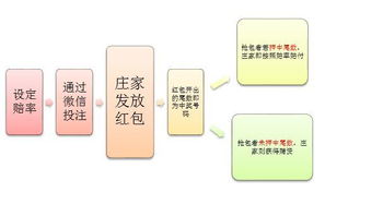 抢这种红包涉嫌违法犯罪_涉案金额6万余元！警方提醒：这种“抢红包”涉嫌违法犯罪