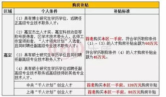 网传上海购房补贴30万不实_“上海购房补贴30万”、“首付2万买180万精装现房”？辟谣来了