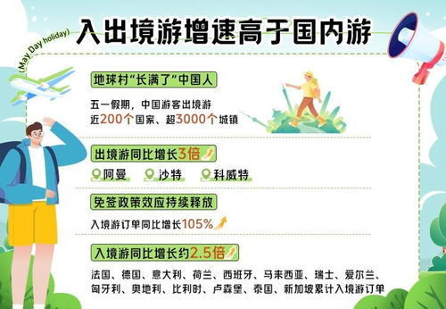 免签国入境游订单增长近2倍_中方对韩国免签政策实施以来入境游订单增长约15%，周末订单占比近四成