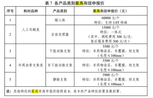 人工耳蜗集采降至单套5万元左右_今日开标！人工耳蜗单套平均价格将降至5万元左右