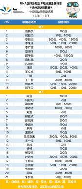 短道世锦赛中国队报项_短道速滑世锦赛 | 中国队名单出炉 林孝埈领衔出战 任子威高挂“免战牌”