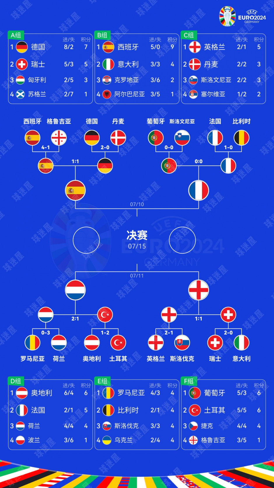 2024美洲杯半决赛对阵 含赛程时间表