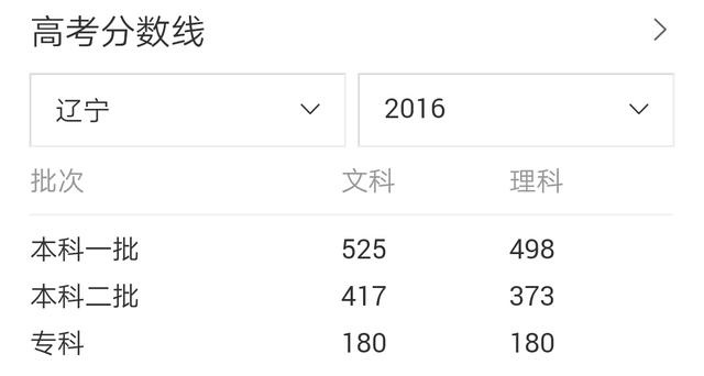 辽宁省理科生2017年高考估分480分能上什么大学？一本二本？