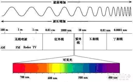 除螨仪到底有没有用？看完明白了