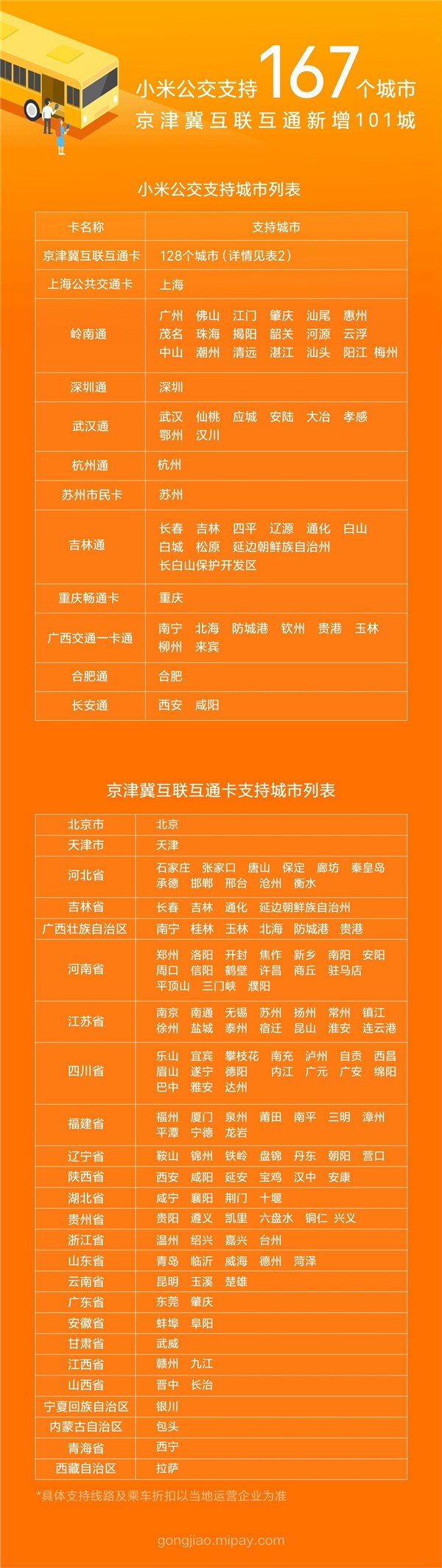 小米公交已支持167城市，有你家乡吗？