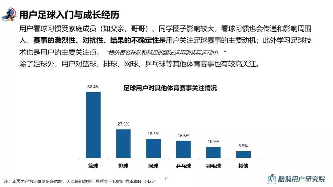 谁在一起嗨球？2018世界杯用户行为洞察