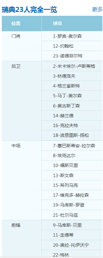 2018俄罗斯世界杯德国vs瑞典6月24日02：00直播地址在线播放地址 附比分分析