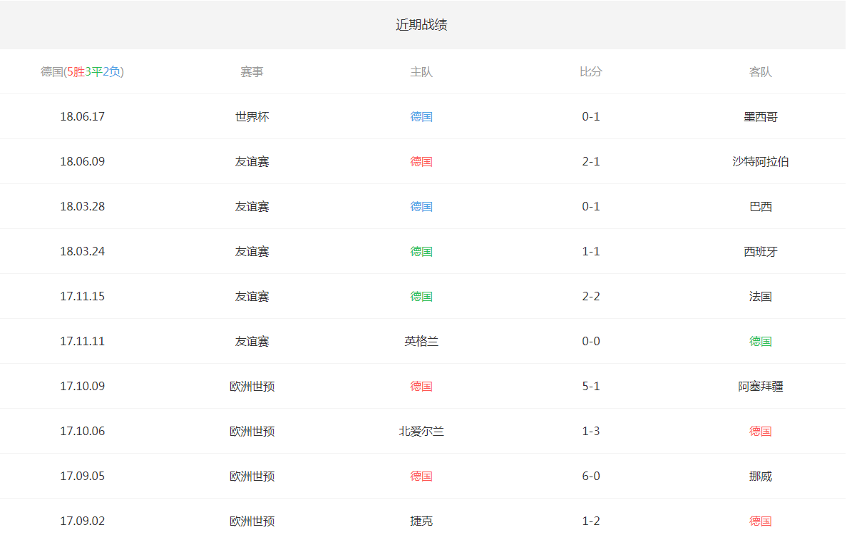 2018俄罗斯世界杯德国vs瑞典6月24日02：00直播地址在线播放地址 附比分分析