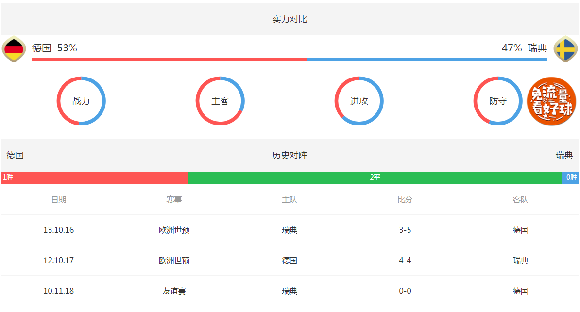 2018俄罗斯世界杯德国vs瑞典6月24日02：00直播地址在线播放地址 附比分分析