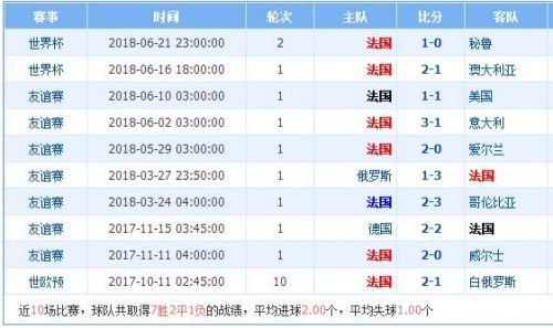 丹麦对法国实力分析谁厉害哪队强 历史战绩记录世界排名对比