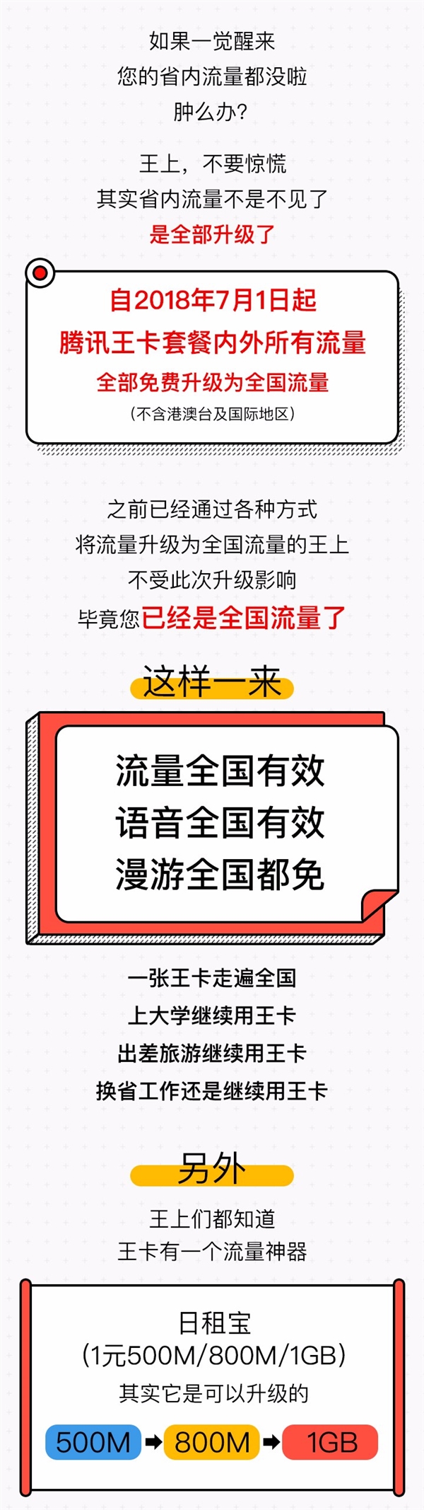 腾讯王卡/百度圣卡：7月1日免费升级全国流量