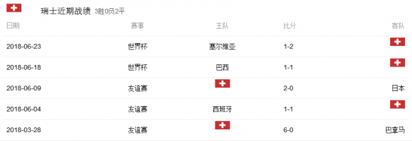 瑞士和瑞典足球哪个厉害?2018世界杯瑞士vs瑞典历史战绩和比分预测
