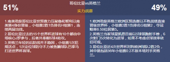 哥伦比亚和英格兰哪个哥伦比亚vs英格兰历史战绩和比分预测