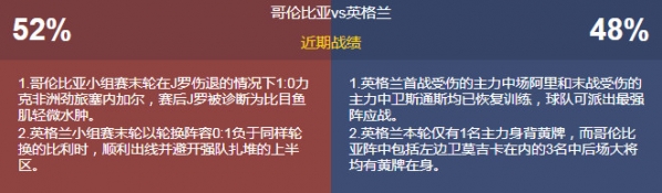 哥伦比亚和英格兰哪个哥伦比亚vs英格兰历史战绩和比分预测