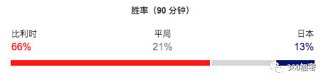 比利时和日本谁赢了 比利时VS日本比分预测/实力解析