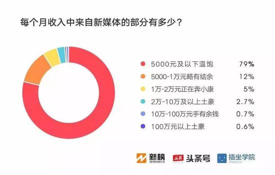 微信公众号这六年的抱负、暴富与饱腹是什么？