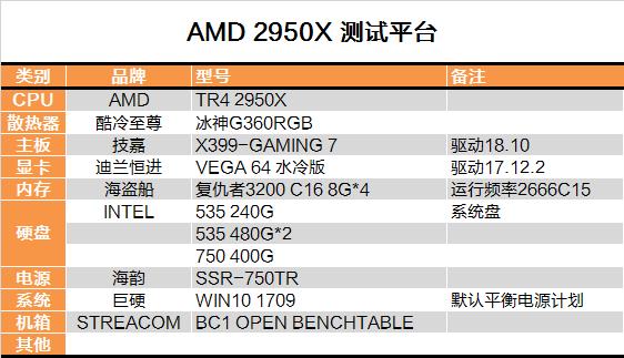 继续手撕牙膏：AMD 16核心2950X深度测试