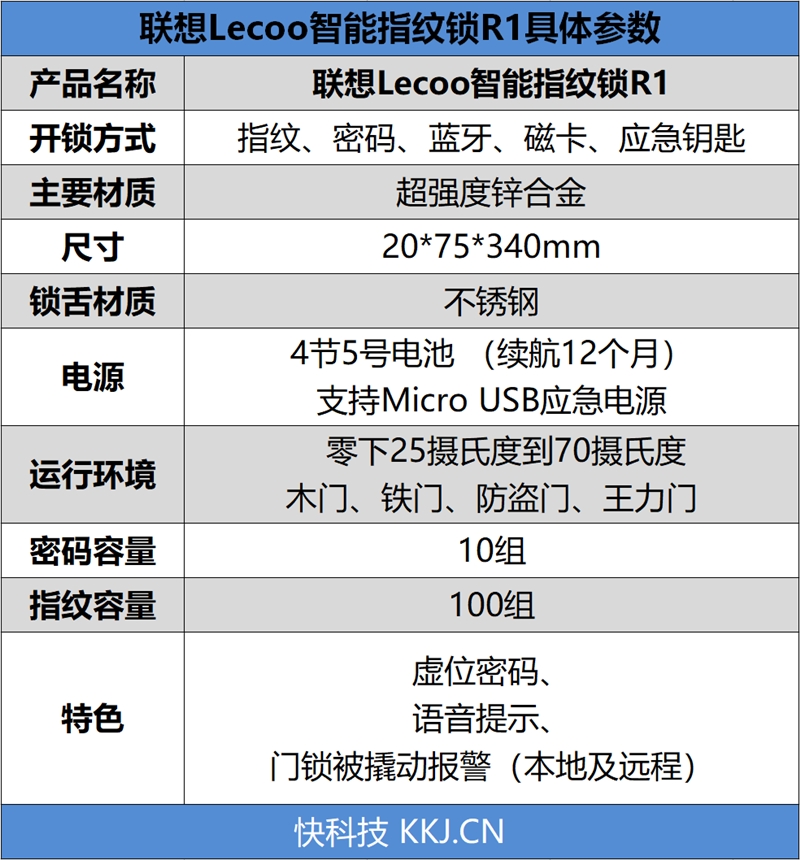 无惧“小黑盒” 联想Lecoo智能指纹锁R1评测：银行级安防