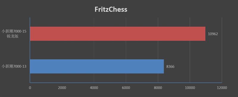 进击的AMD！联想小新潮7000-15锐龙版评测：最低仅4499