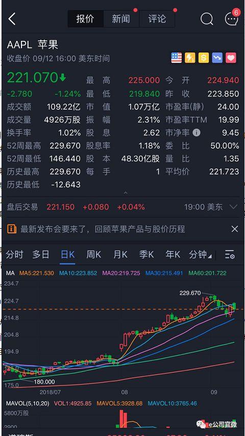 史上最贵苹果袭来 华为稳了？A股小伙伴等待翻身