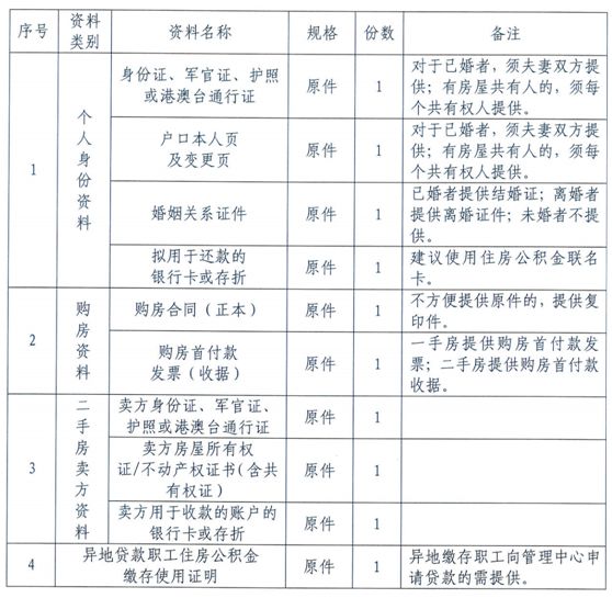 北京公积金新政实行 会对生活产生什么影响吗？附详细说明