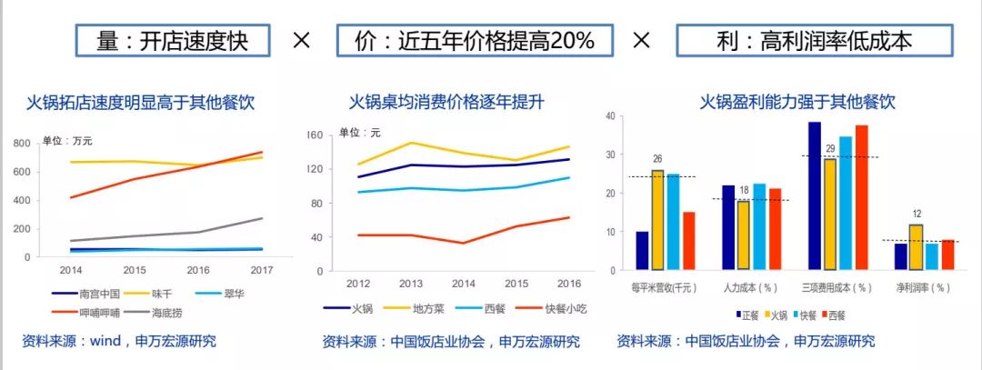 海底捞上市 附招股说明书 海底捞每股多少钱？17.80港元