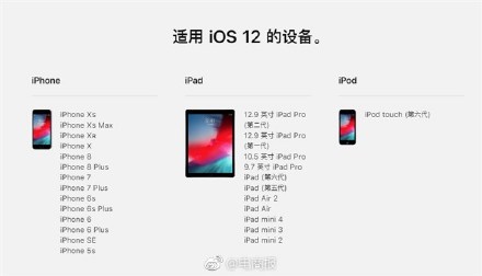 iOS12.0.1更新了什么？附更新说明及适配机型