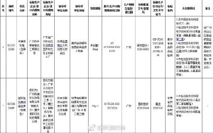 14家企业化妆品查出问题 附化妆品企业名单