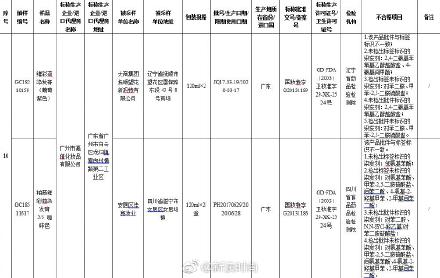 14家企业化妆品查出问题 附化妆品企业名单