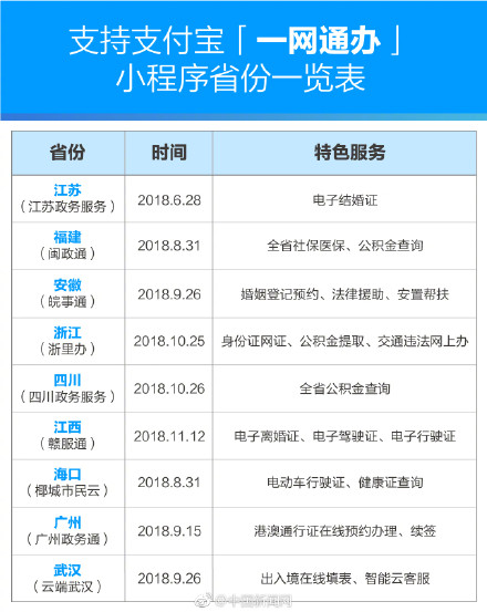 支付宝全国首张电子离婚证上线 只限江苏等地区