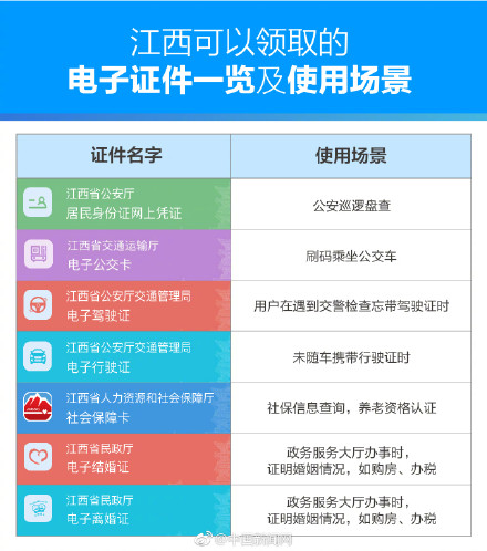 支付宝全国首张电子离婚证上线 只限江苏等地区