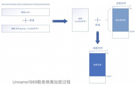 勒索病毒要求微信支付赎金？已有超过两万用户感染该病毒