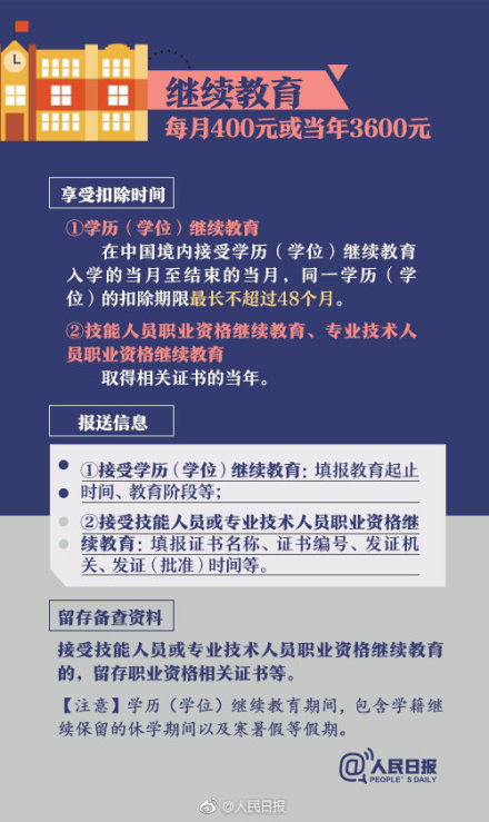 个人所得税专项附加扣除怎么算？附个人所得税专项附加扣除细则