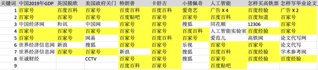 搜索引擎百度已死原文火爆了！搜索引擎百度已死怎么回事？