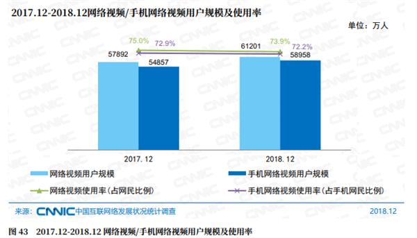 中国网民已达8.29亿 互联网普及率近6成