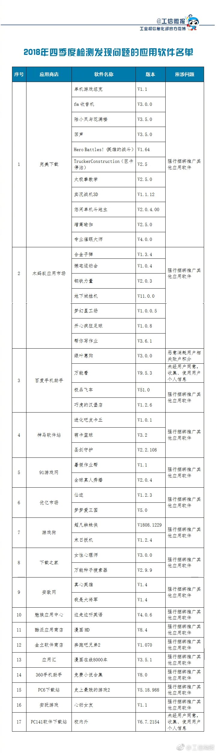 快卸载！这43款违规手机APP被责令下架