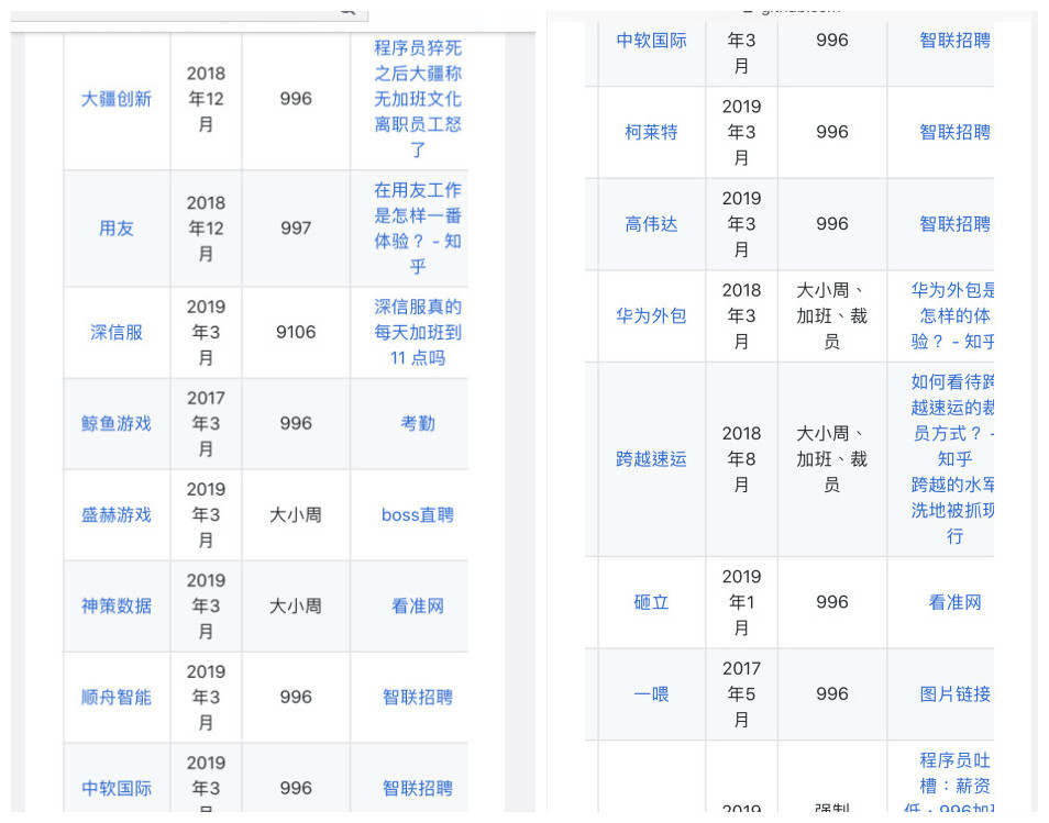 996是什么意思？996工作制合法吗？996工作制谁提出来的？