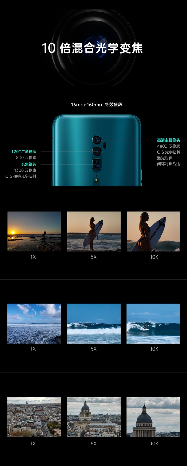 OPPO Reno秀10倍混合光学变焦：接棒式全焦段覆盖