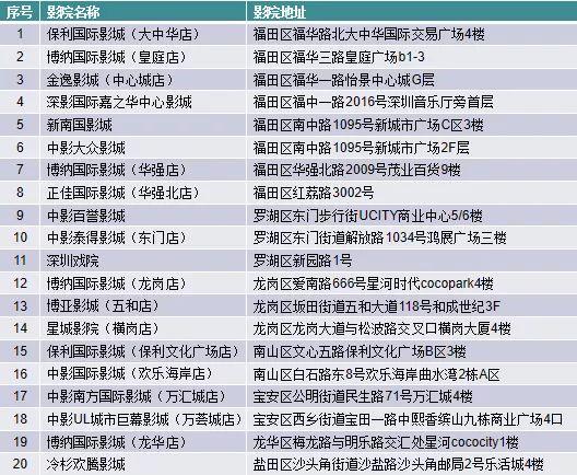 电影票退改签规则标准是什么？深圳电影票退改签标准！