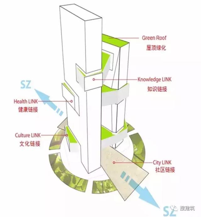 腾讯的新总部大楼 —— 全是黑科技