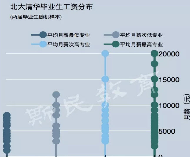 大学什么专业最好？大学专业学什么好？高考志愿填报指南