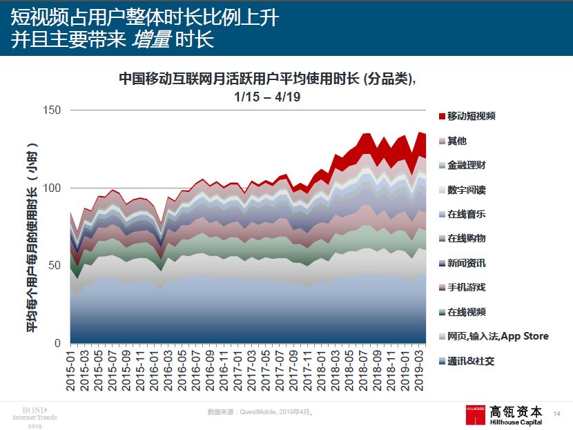 2019年“互联网女皇”报告重磅出炉：你想要的干货全在这里！