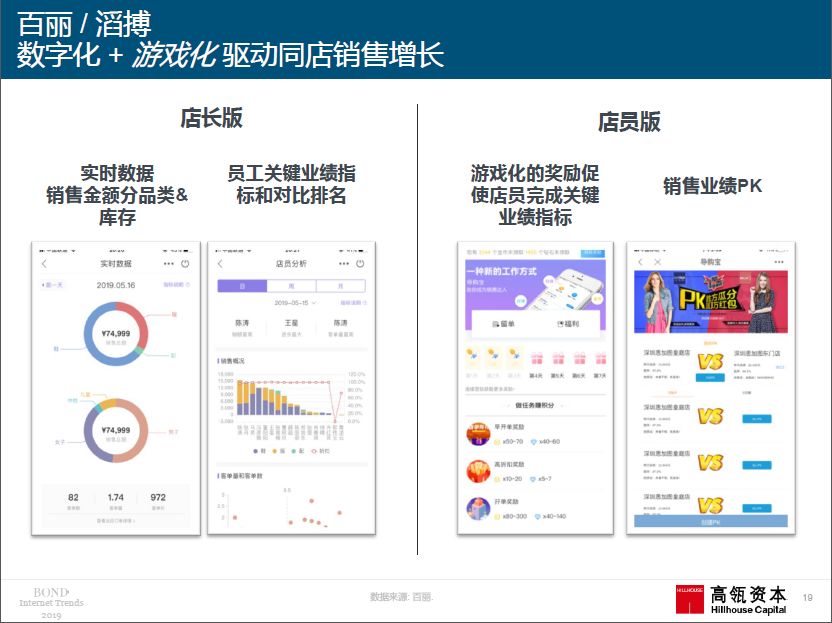 2019年“互联网女皇”报告重磅出炉：你想要的干货全在这里！