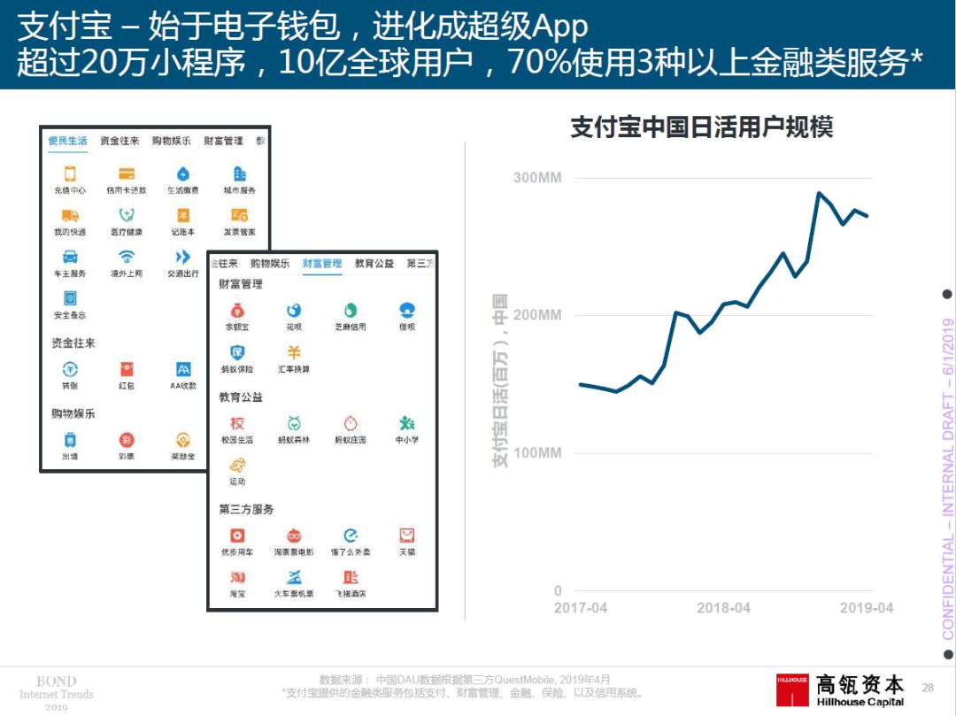 2019年“互联网女皇”报告重磅出炉：你想要的干货全在这里！