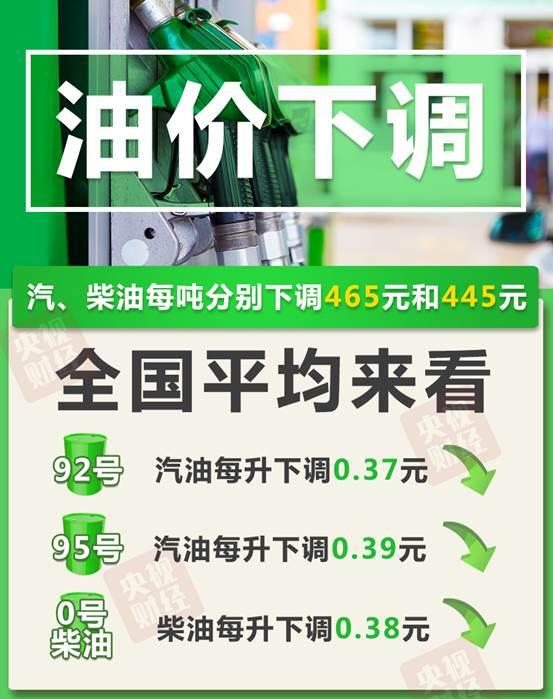 好消息！油价迎年内最大降幅 加满一箱少花18.5元