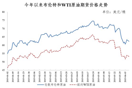 好消息！油价迎年内最大降幅 加满一箱少花18.5元