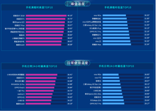 鲁大师2019上半年排行榜发布，手机流畅度排行榜引关注 不卡才是王道!