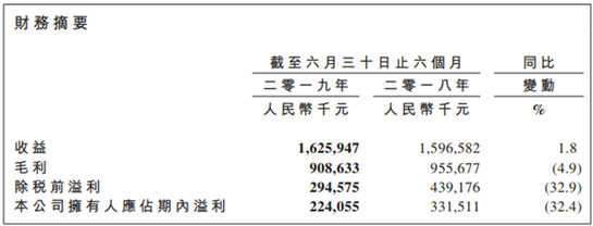 周黑鸭掉队“卤味三巨头”：上半年净利下滑超3成，关了117家门店